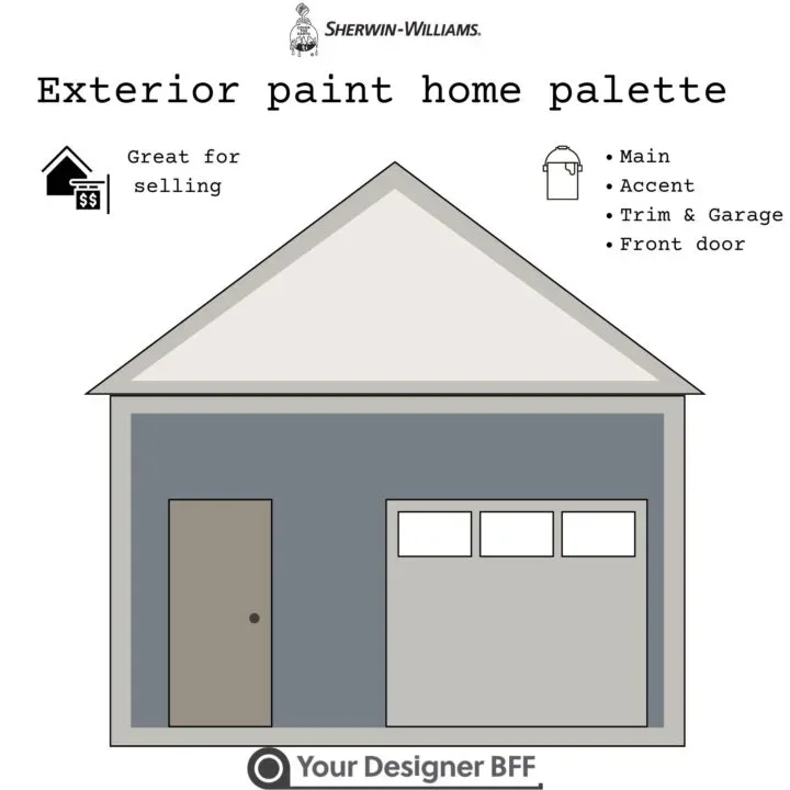 beige home color palette, yellow entry door Sherwin Williams