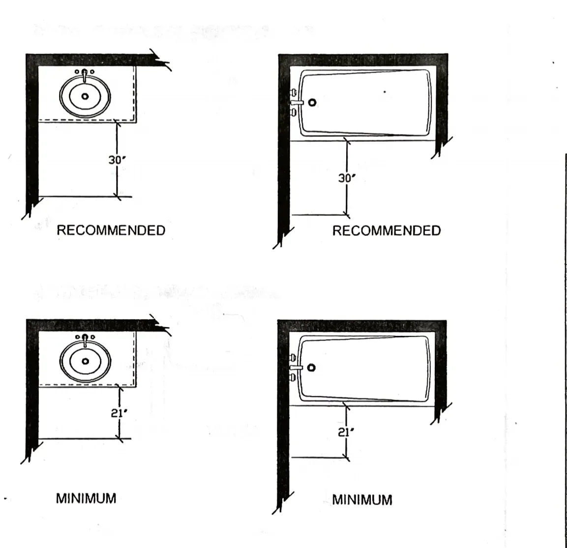 Diagram: 30 inches recommended and 21 inches minimum clear floor space in front of a basin or tub