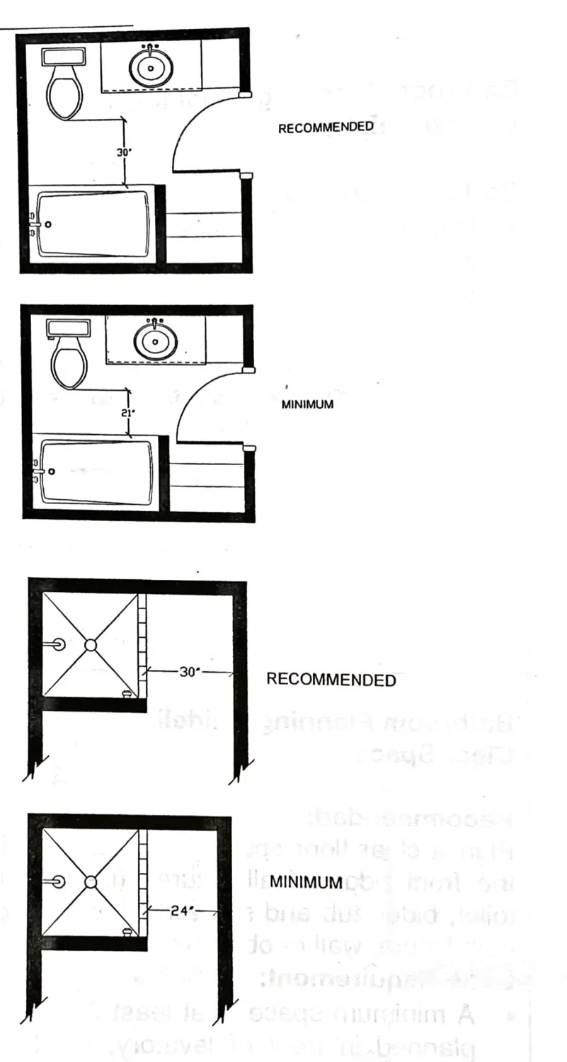 Plan diagrams of recommended and minimum clearances in front of fixtures and inside a shower