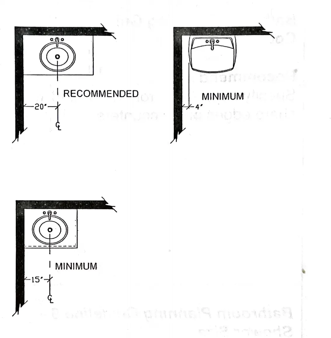 Diagram: 20 inches recommended from a basin centreline to the wall, 15 inches minimum