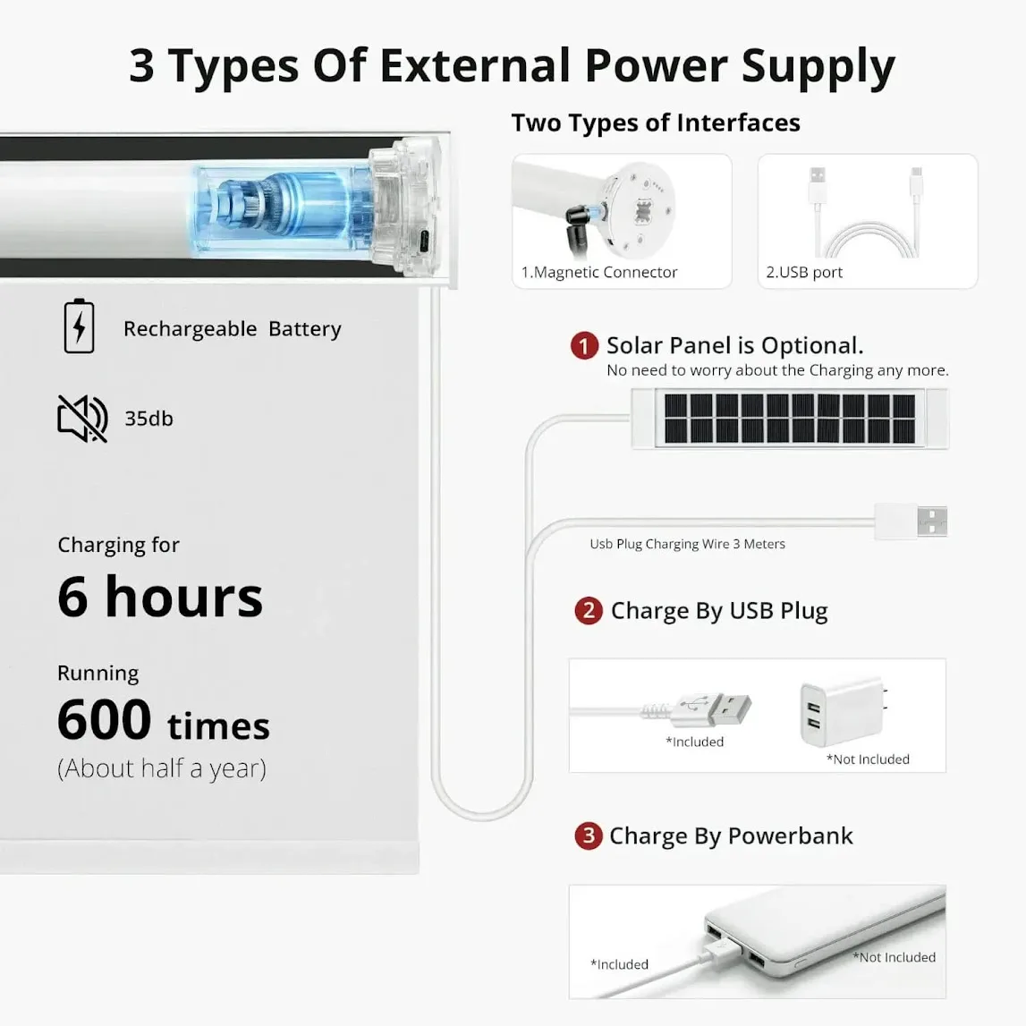Freshine supplied diagram of a rechargeable shade motor with solar panel, USB charger, and power bank options